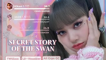 (New Layout) How Would the All Grps GC members sing SSOTS by IZ*ONE | Line Distribution + Visualizer