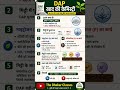 डाईअमोनियमफास्फेट #dap #thedhakarclasses #education #class12chemistry #boardexam #agro #agriculture