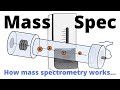 Mass Spectrometry Quiz