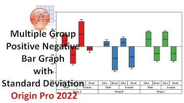 Multiple Group Positive Negative Bar Graph with standard deviation | OriginPro 2022