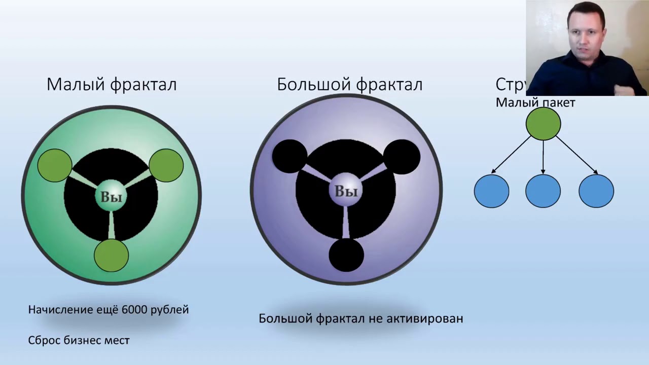 Мицеллайф Макс Горин маркетинг micellife