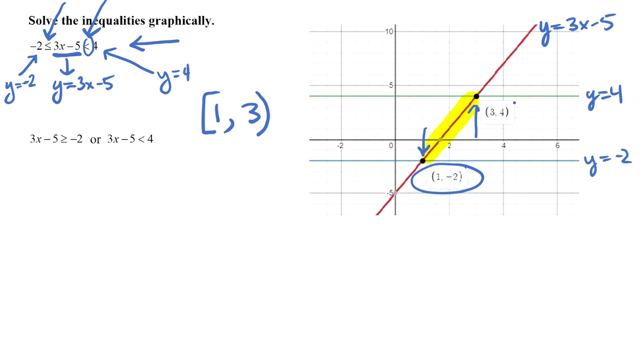 Module 9 Solving Inequalities Graphically p3 - YouTube