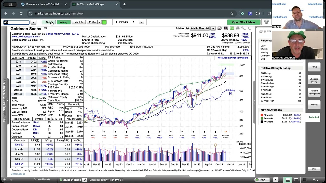 «Импульс понедельника» — Акции компаний с малой капитализацией блистают