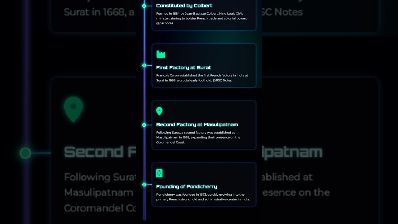 Formation and early ventures of the French East India Company