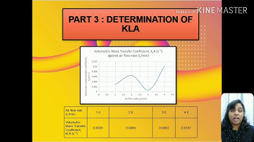 IBG 213 - Investigation of Kla via Bioreactor Operation ( lab 3 )