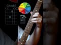 Guitar  tutorial part 1the classroom