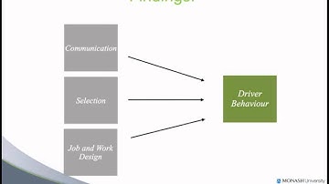 The leadership practices that support and constrain safe driver behaviour