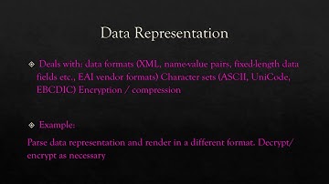 Message Translator Enterprise Design Pattern