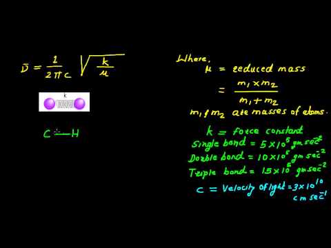 Calculation of Vibrational Frequency - Hooke's Law (1)