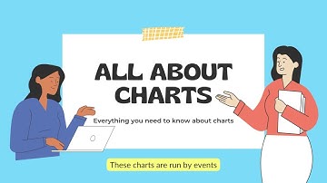 Amplitude Tutorial Video - Weava