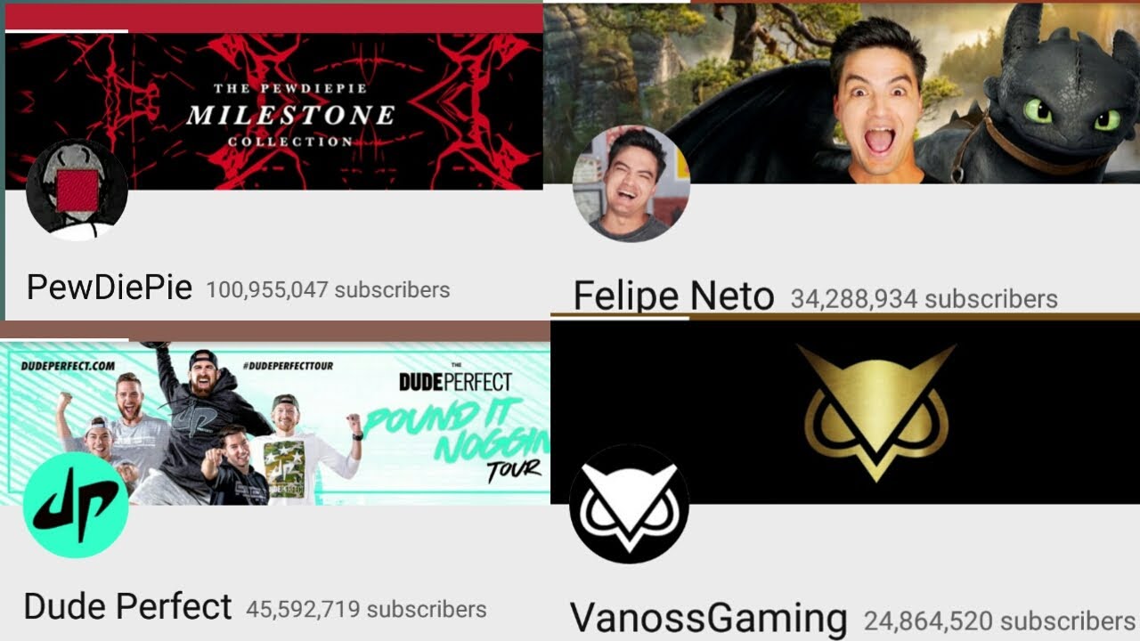 THE TEN BIGGEST YOUTUBE CHANNEL'S RIGHT NOW YouTube