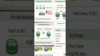 Default Gateway Redundancy Explained
