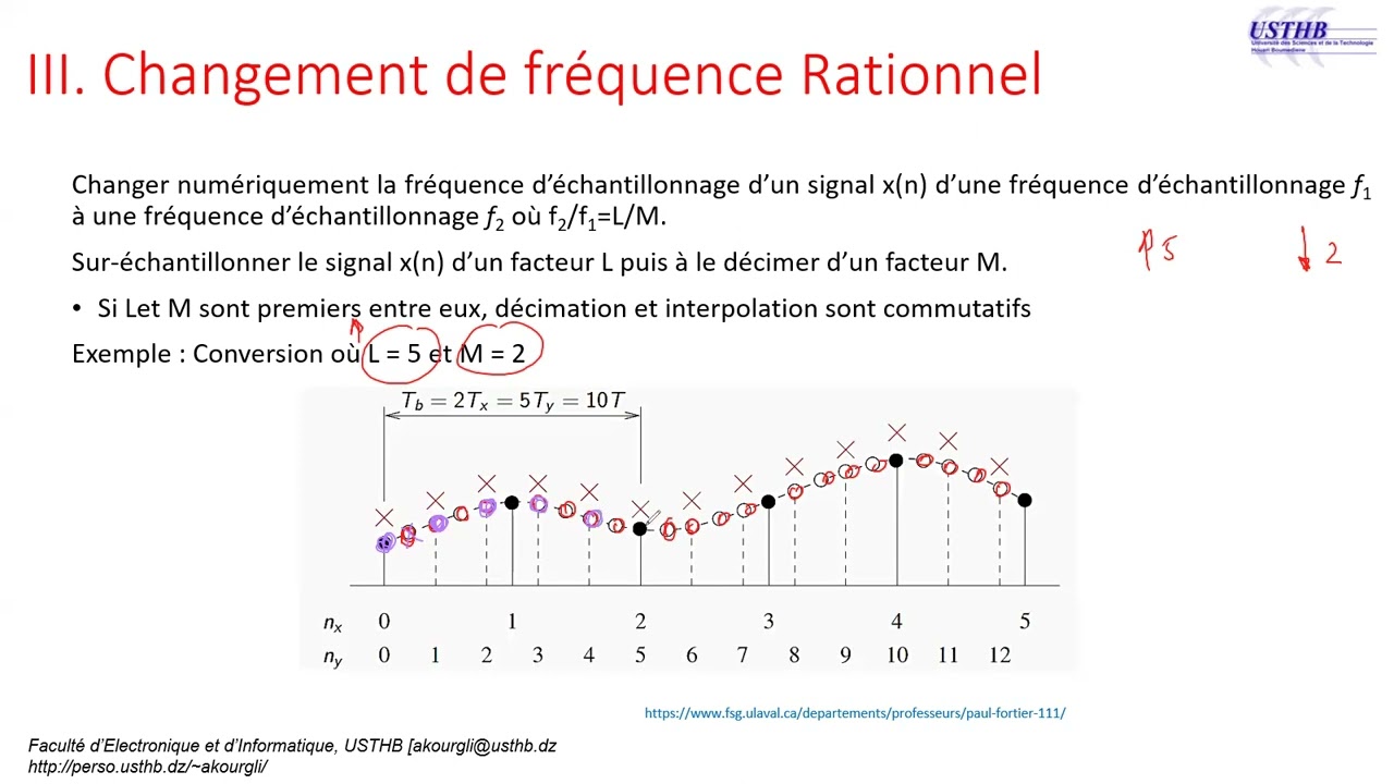 Filtrage Multi-Cadences 2 (Suite):Décomposition Polyphases pour un changement de fréquence rationnel