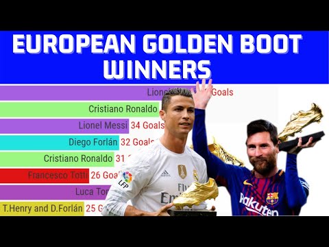 فيديو: الفائزون الأوروبيون