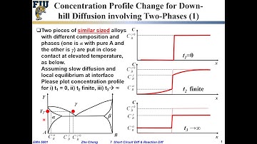 EMA5001 L07-07 Down hill diffusion involving a two phase region