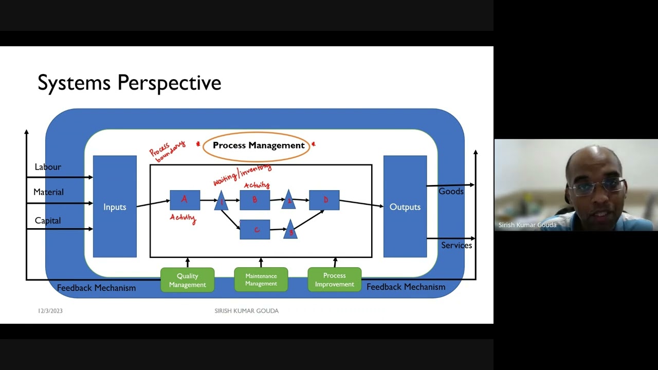 Process elements and boundaries