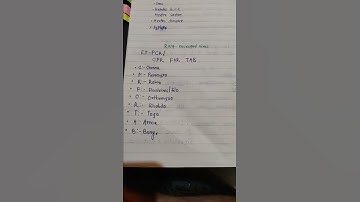 RNA envelope viruses mnemonics # Neet pg 2021