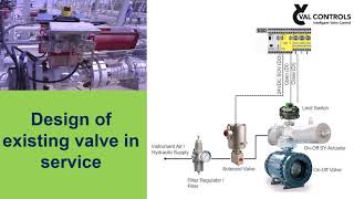 Retrofitting Valve to Intelligent type by using IDC24