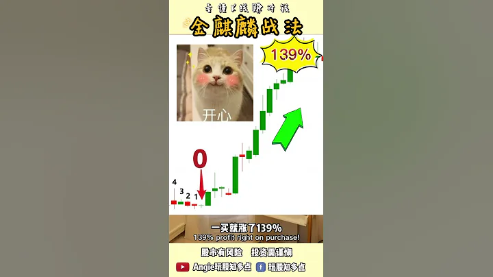 強勢股抄低方法！金麒麟戰法，5根蠟燭就能買在底部！#股票 - 天天要聞