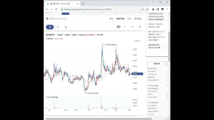 076080웰크론한텍 주가 전망 및 차트 분석