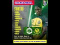 Kikosi Cha Yanga SC Leo Dhidi Ya MTIBWA SUGAR FC LIGI KUU NBCPL 2025 26 Kikosi Cha Yanga SC Leo Dhidi Ya MTIBWA SUGAR FC LIGI KUU NBCPL 2025 26