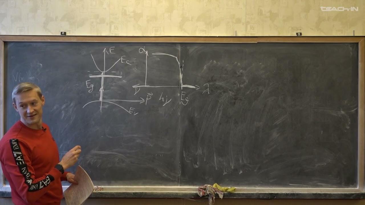 Смирнов А.М. - Лазерная спектроскопия полупроводников - 1. Введение в лазерную спектроскопию