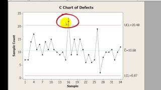 Video on C Chart procedure explained by Advance Innovation Group