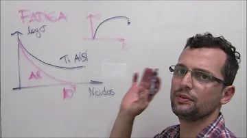 Como acontece o processo de ruptura por fadiga?
