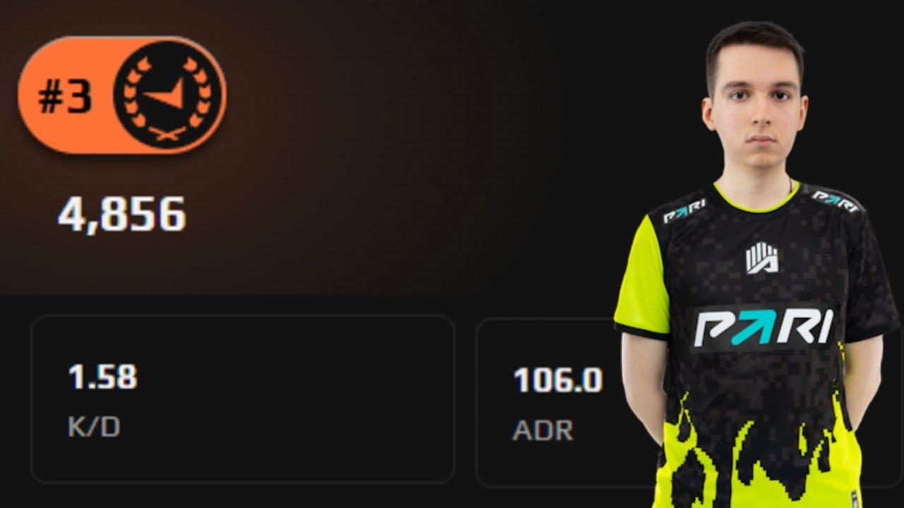 Top Puggers Analysis - topo