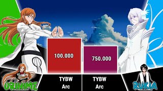 Orihime Vs Rukia Power Levels - Bleach Power Levels - Nj Scaling