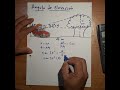 angulo de elevacion