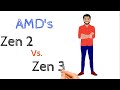 AMD's Zen 2 Vs. Zen 3.