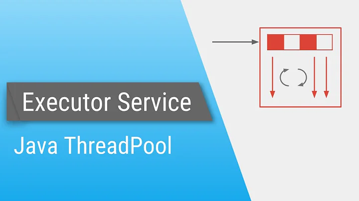 Java ExecutorService - Part 1 - Introduction