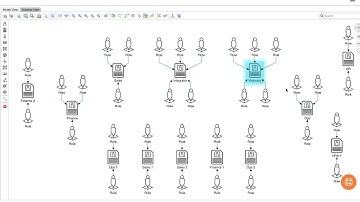 EOS® Accountability Chart and an Org Graph - Using filters to drill in and view Seats and Roles