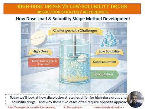 Dissolution 21/62: High-Dose Drugs vs Low-Solubility Drugs — Dissolution Strategy Differences