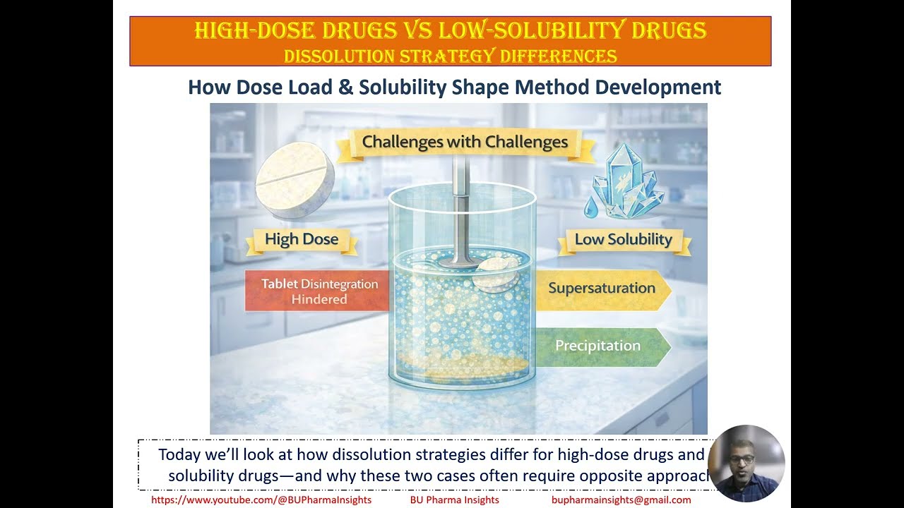 Dissolution 21/62: High-Dose Drugs vs Low-Solubility Drugs — Dissolution Strategy Differences
