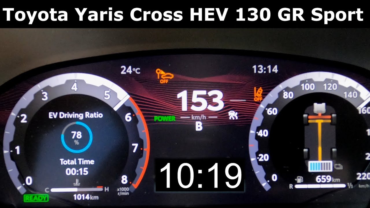 2024 Toyota Yaris Cross GR Sport Hybrid 130 HP acceleration preview. 0 ...