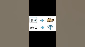 what are cookies on internet? #shorts