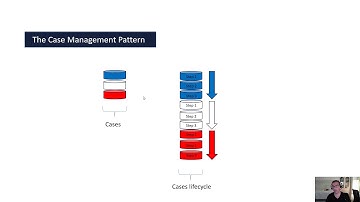 Doctor Flow BPM Toolkit