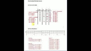 how to setup input for  digital analysis using Pspice