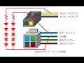 NMAX ハイマウントランプ改造　50リットルのTOPケースを付ける