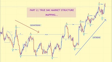 Part 2 | True SMC Market Structure Mapping