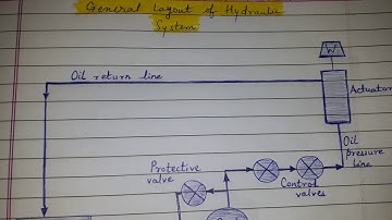 General Layout of Hydraulic System