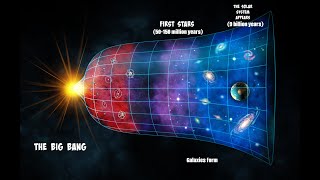 نظرية الانفجار العظيم و بداية الكون|| The Big Bang theory