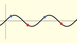 sin(n) does not converge - the subsequence approach