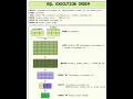 3: SQL Execution Order