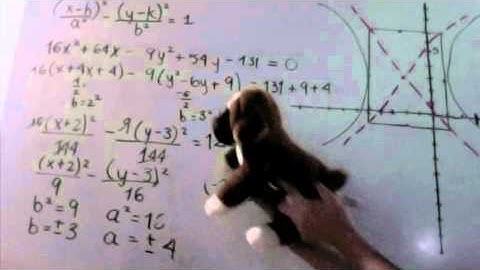 How to define a Hyperbola Part 2