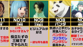 【呪術廻戦】推しキャラランキング♪みんなのコメントが面白すぎw