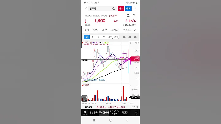 #엔투텍 #엔투텍주가 #엔투텍차트 #엔투텍분석 #엔투텍주식 #엔투텍목표 #엔투텍대응