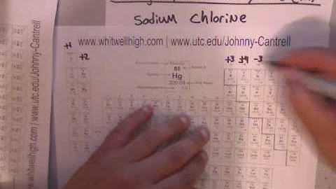 Naming Simple Ionic Compounds Video #01 | www.whitwellhigh.com